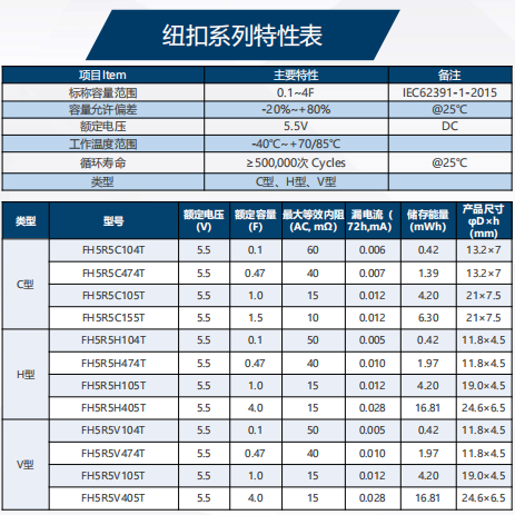 扣試參數.png
